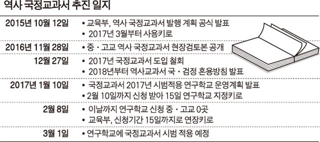 역사국정교과서 추진 일지/2017-02-08(한국일보)