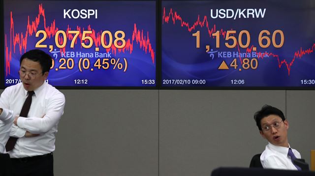 코스피지수가 9.2포인트 오른 2,075.08로 장을 마감한 10일 오후 서울 중구 을지로 KEB하나은행 본점 딜링룸에서 딜러들이 분주히 업무를 보고 있다. 원·달러 환율은 4.8원 오른 1,150.6원으로 장을 마쳤다. 연합뉴스