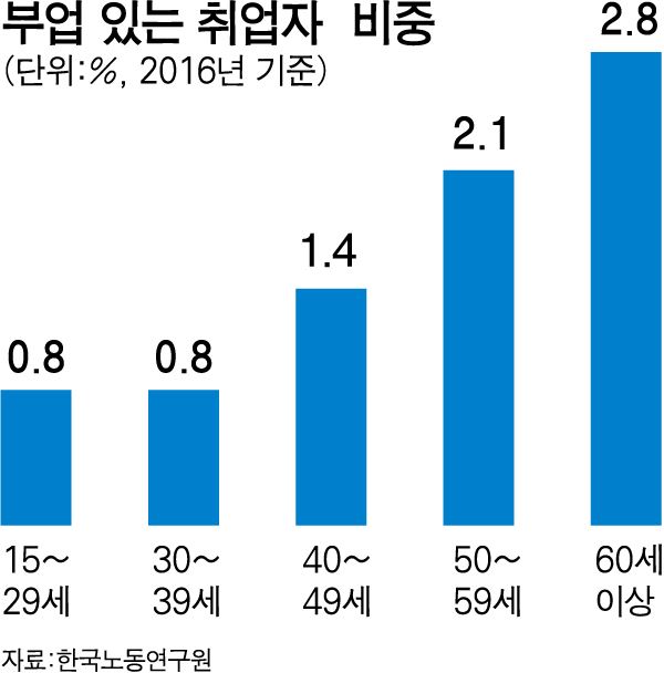 부업/2017-02-12(한국일보)