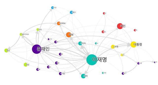 이재명 성남시장의 팬카페 의미망. 이 시장 지지자들은 문재인 전 더불어민주당 대표를 라이벌로 인식하는 경향이 있는 것으로 분석됐다.