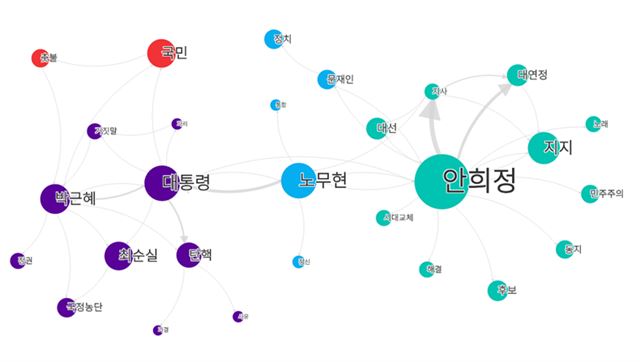 안희정 충남지사의 팬카페 의미망. ‘노무현’과 ‘시대교체’라는 단어가 눈에 띈다.