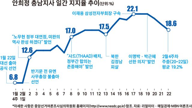 더불어민주당의 대선주자인 안희정(왼쪽) 충남지사와 정의당 대선주자인 심상정 대표가 23일 오후 서울 여의도 국회 의원회관 대회의실에서 열린 여성정치연맹 대통령후보 유력주자 초청토론회에서 악수하고 있다. 오대근 기자 inliner@hankookilbo.com