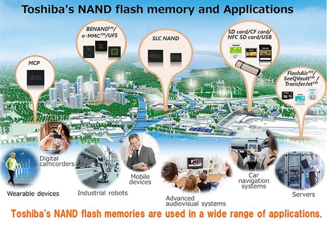 도시바의 낸드플래시 메모리 홍보 이미지. 홈페이지 캡처
