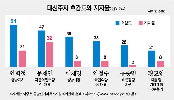 더불어민주당 소속 안희정 충남지사가 24일 오전 전남 보성군 벌교읍의 한 농업법인 농장을 찾아 유기농재배 쌀 포장 과정을 살펴보고 있다. 보성=연합뉴스