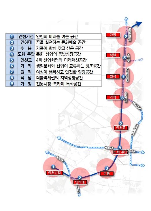 경인고속도로 일반화 구간 주변 생활권 개발 계획. 인천시 제공