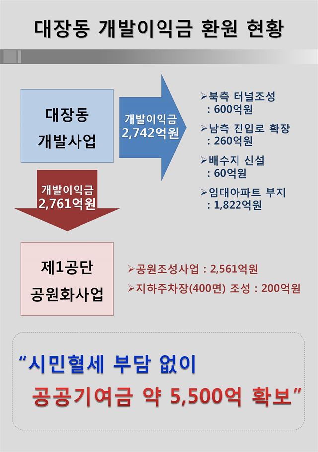 성남시 제공