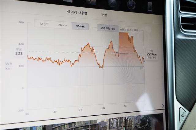 테슬라 모델 S 90D의 상황에 따른 에너지 사용량을 표시하는 디스플레이