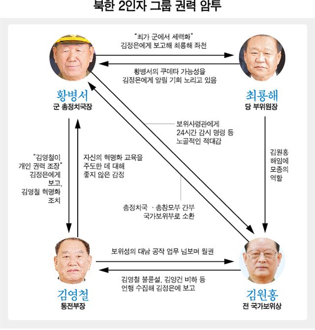 42판 북한실세-암투/2017-03-19(한국일보)