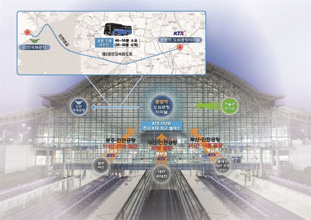 KTX광명역 도심공항터미널이 이르면 9월 들어선다. 코레일 제공