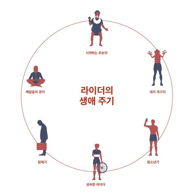 자전거는 결국 두 발로 굴러간다. 느긋하게 오래 즐기는 자가 이긴다. 행성B잎새 제공