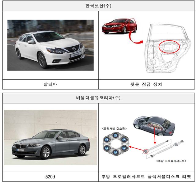 닛산, BMW 등 일부 차량에서 제작 결함이 발견돼 리콜이 실시된다. 국토부 제공