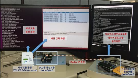 ETRI가 개발해 (주)누리텔레콤의 원격검침 상용제품에 탑재, 시스템 구축에 적용한 네트워크 보안 기술을 실험실에서 테스트하고 있는 장면. ETRI 제공