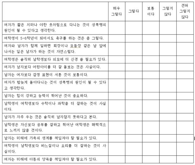 초등 5학년을 대상으로 실시한 1~14번까지 총 14항목으로 구성된 성평등 인식조사 설문지. 성편견이 클수록 '매우 그렇다',작을수록 '전혀 그렇지 않다'에 표시한다. 초등성평등연구회 제공