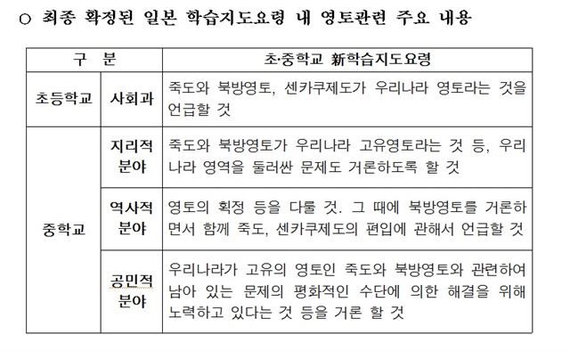 교육부 제공