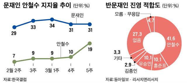 국민의당 대선주자인 안철수 전 대표가 31일 서울 중구 직능경제인단체총연합회에서 열린 간담회에서 활짝 웃고 있다. 연합뉴스