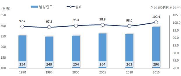 제주지역 내국인 남성인구 추이. 호남지방통계청 제공.