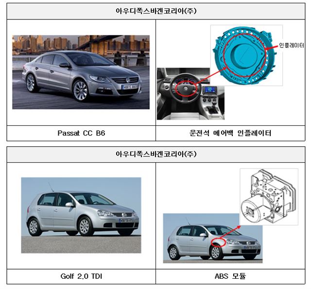 폭스바겐 파사트, 골프 제작결함 사유. 국토부 제공