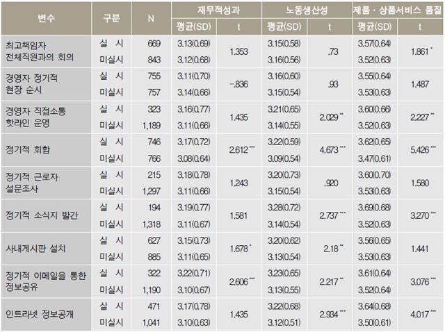 자료: 한국노동연구원