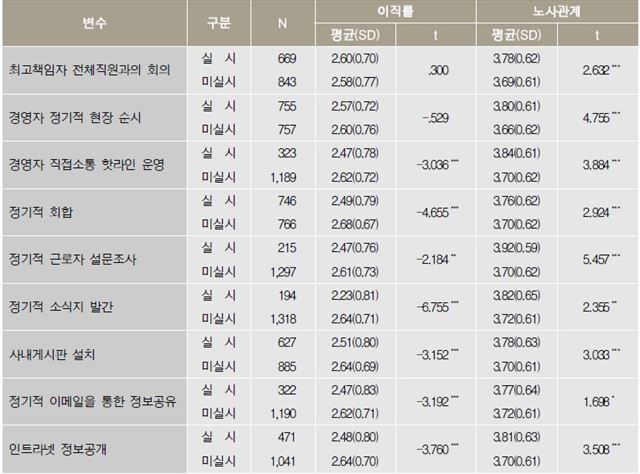 자료: 한국노동연구원