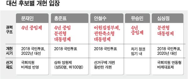 문재인(왼쪽부터) 더불어민주당 대선후보와 정세균 국회의장, 안철수 국민의당 대선 후보가 12일 서울 여의도 국회에서 열린 국회 헌법개정특위 전체회의 앞서 나란히 서 있다. 오대근기자