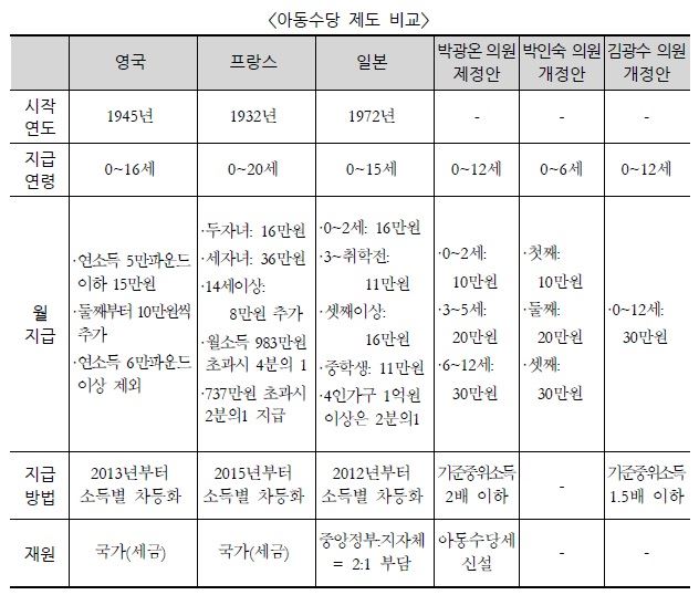 자료: 국회예산정책처