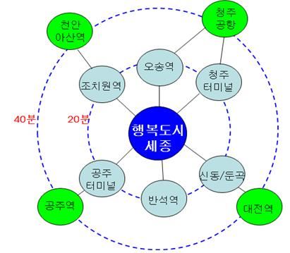 행정중심복합도시를 중심으로 한 광역 BRT 개념도. 행정도시건설청은 2030년까지 행정도시~주요 거점별 40분대 광역 BRT 연결을 추진한다. 행정도시건설청 제공