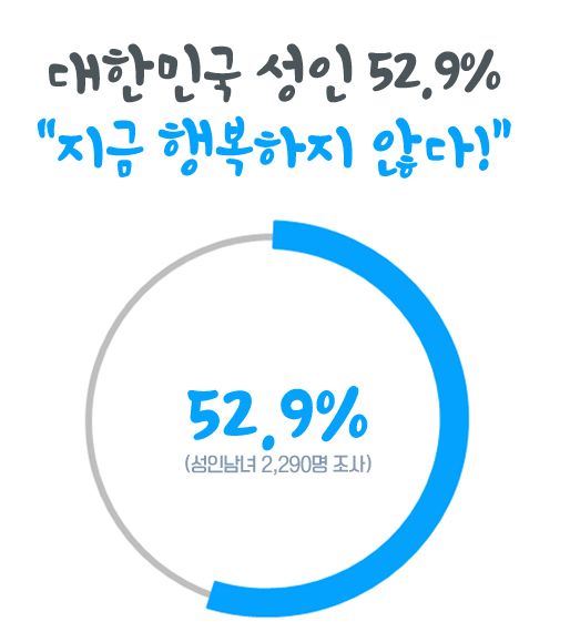 잡코리아 제공