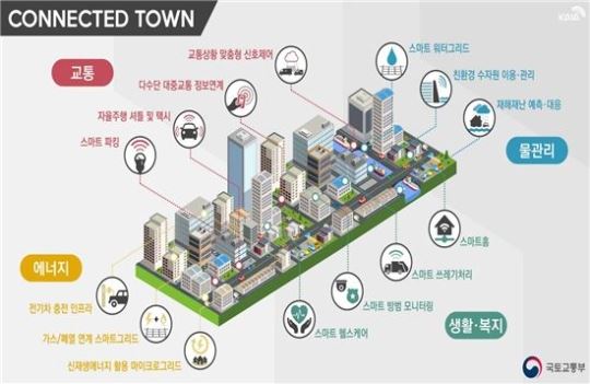 스마트 커넥티드 타운 개념도. 국토교통부 제공