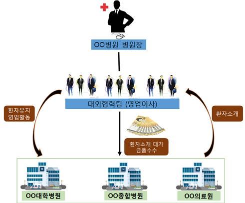 사건개요도. 서울경찰청 지능범죄수사대 제공