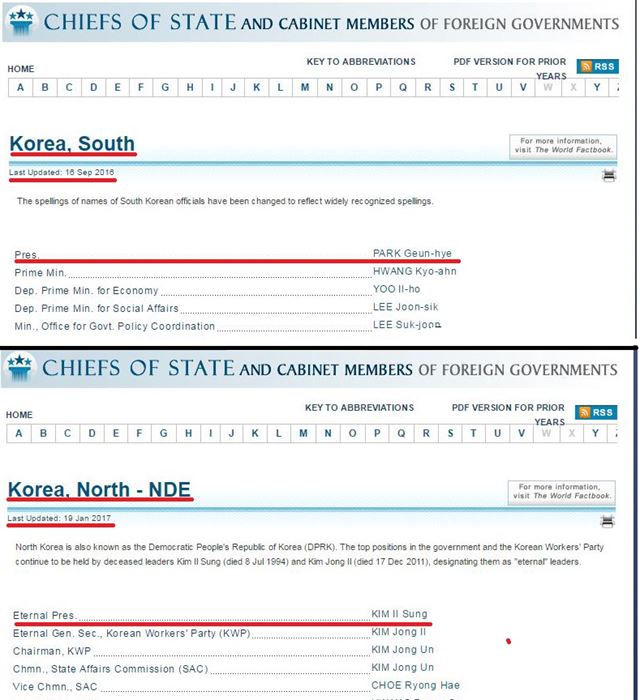 미 중앙정보국(CIA)의 ‘세계 지도자’ 가 기술한 한국과 북한의 국가원수와 각료 명단. 한국은 지난해 9월 이후 자료 갱신이 이뤄지지 않아 박근혜 전 대통령이 현직을 유지하는 것으로 표시되어 있다. 자료: CIA