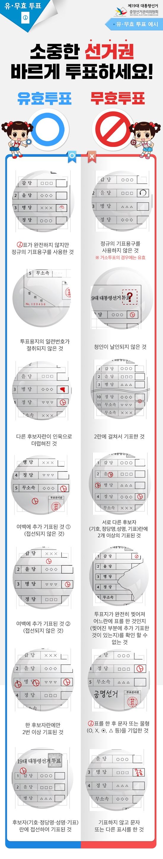 유ㆍ무효 투표 분류 관련 유의상항. 중앙선관위 제공