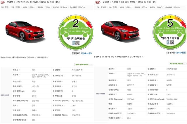 스팅어 2.2 디젤 2WD, 3.3 터보 AWD 제원.