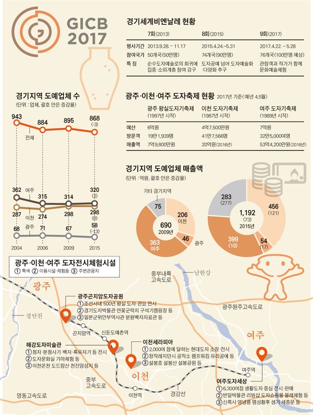 경기세계비엔날레 현황