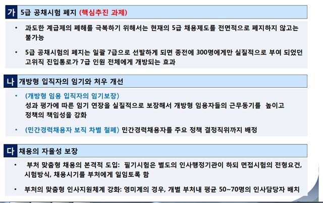 더불어민주당 초재선모임 싱크탱크의 공직채용 개선 방안.