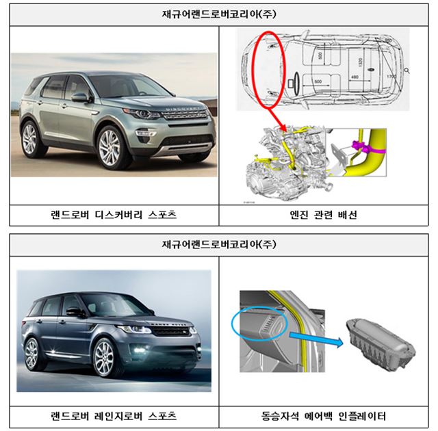 재규어랜드로버 리콜 실시. 국토부 제공