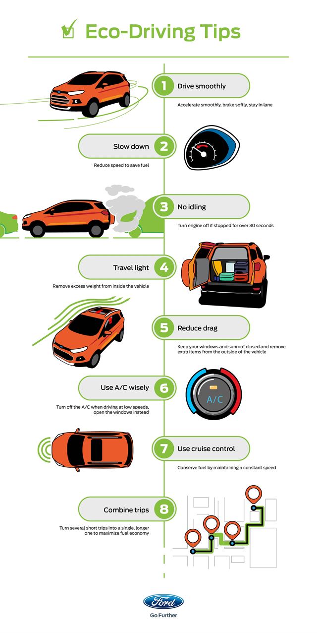 포드가 소개하는 친환경과 연비 모두 잡는 운전습관. 포드코리아 제공