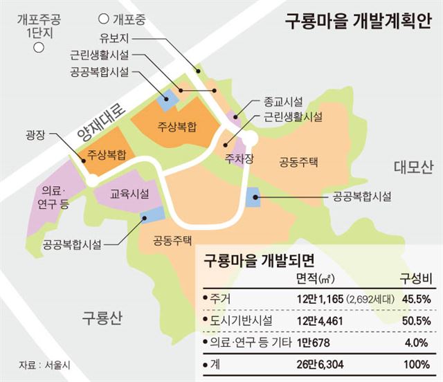 구룡마을 개발계획안. 서울시 제공