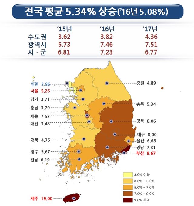 2017년 전국 개별 공시지가 상승 추이. 국토교통부 제공