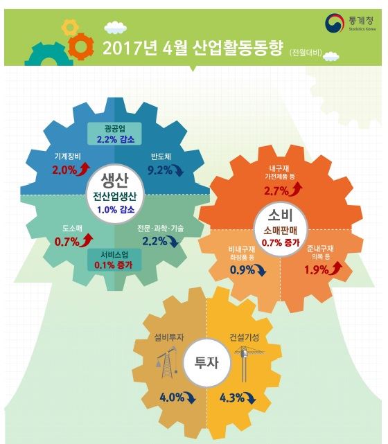 통계청