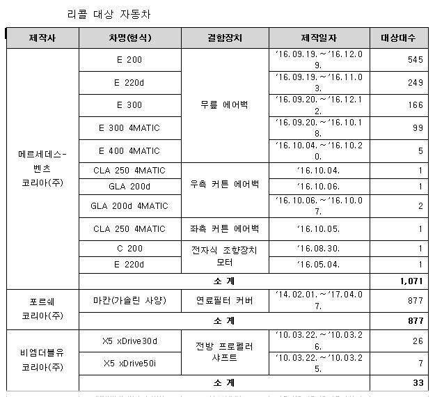 리콜 대상 차종