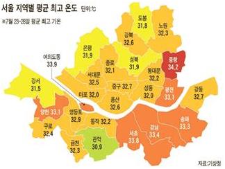 2012년 폭염 시 서울의 기온 분포