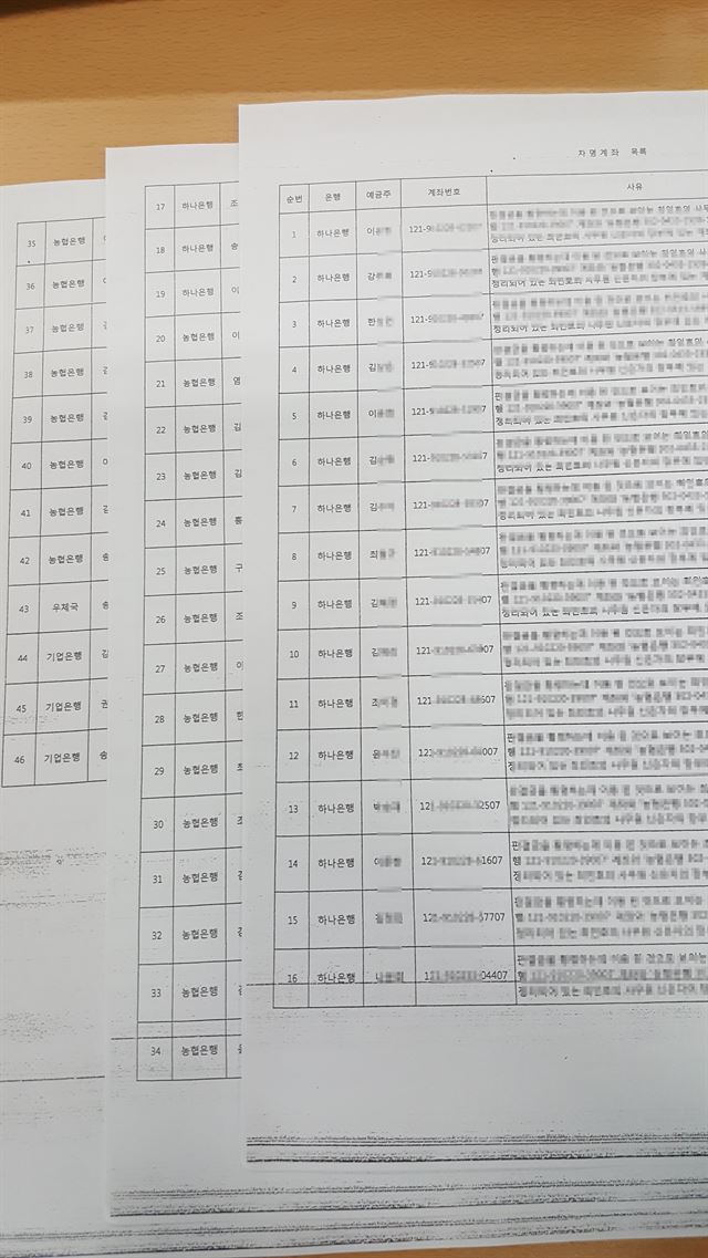 대구 K2 군 비행장 소음피해 주민들 몫 배상금 지연이자 142억여원을 횡령한 혐의로 기소된 T법무법인 대표 최모 변호사의 차명계좌 46건 내역. 검찰은 최씨가 돈을 빼돌리는 과정에 이 계좌들이 활용됐다고 보고 있다.