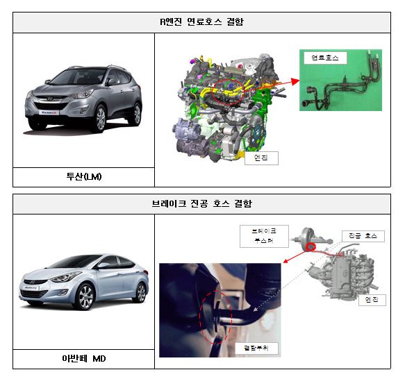 현대기아차 12개 차종 23만8000여대 강제 리콜. 국토부 제공