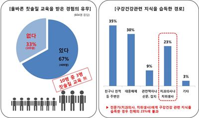 어린이 구강건강교육