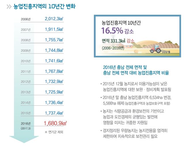 '지도로 보는 충남 농어촌마을 이야기'의 한 장면