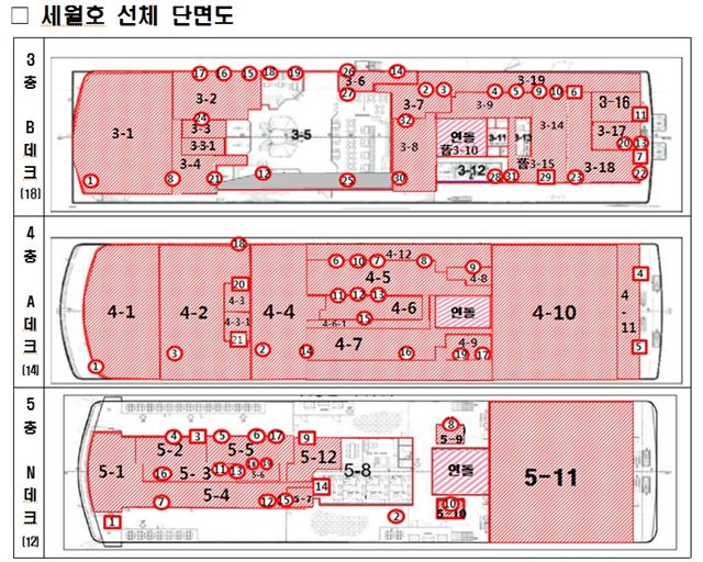 세월호 객실부 수색 진척 상황. 해양수산부 제공