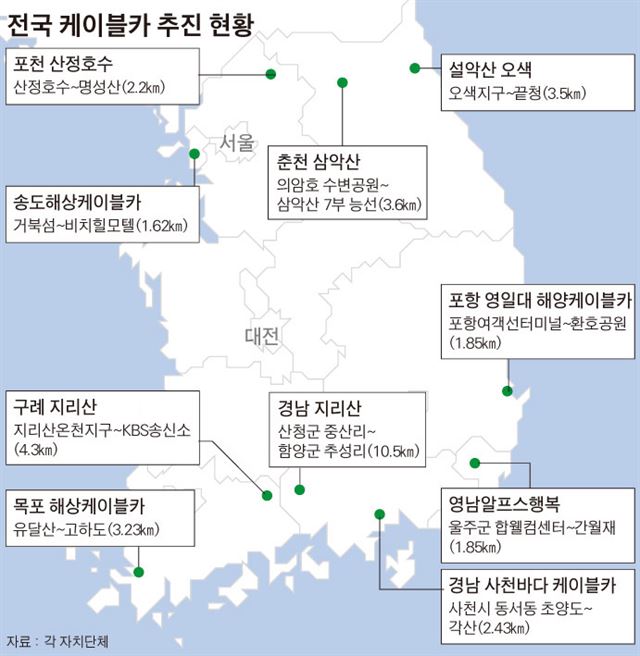 8면전국 케이블카 추진 현황