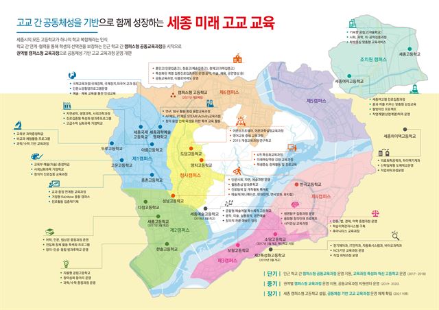 세종시교육청의 공동교육과정 안내 인포그래픽. 세종시교육청이 지난달부터 운영 중인 공동교육과정 거점학교 및 수업 안내도. 평소 관심이 많거나 필요한 수업을 학교에서 받지 못하는 학생들은 공동교육과정을 통해 선택해 배울 수 있다. 세종시교육청 제공