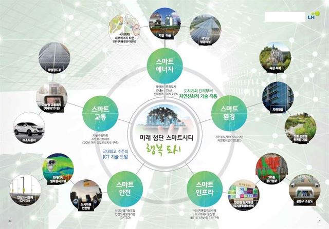 행정도시건설청과 한국토지주택공사(LH) 세종특별본부는 2030년까지 행정도시를 세계 최고의 한국형 스마트도시로 건설키 위한 추진 계획을 마련해 추진하고 있다. 행정도시건설청ㆍLH 제공