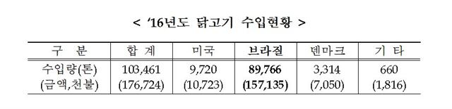 농림축산식품부 제공